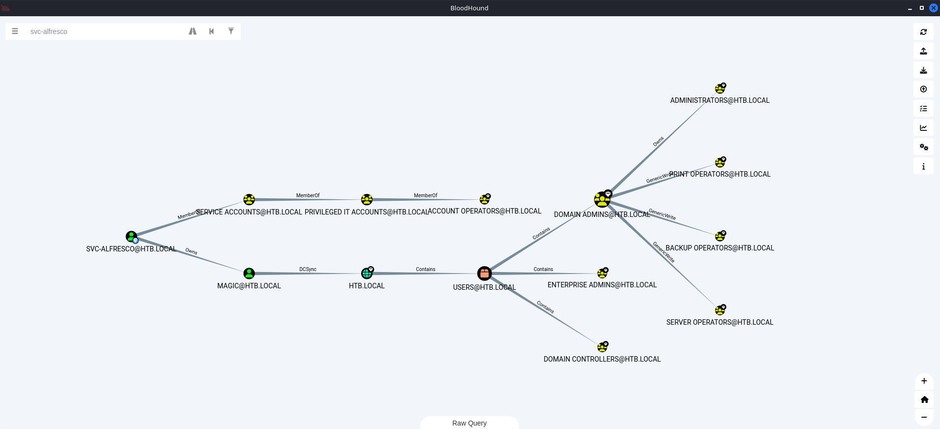 svc-alfresco Reach High Value Targets